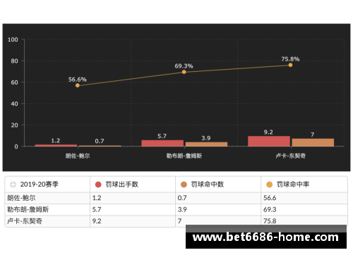 NBA赛季统计数据分析：关键趋势和球员表现深度剖析