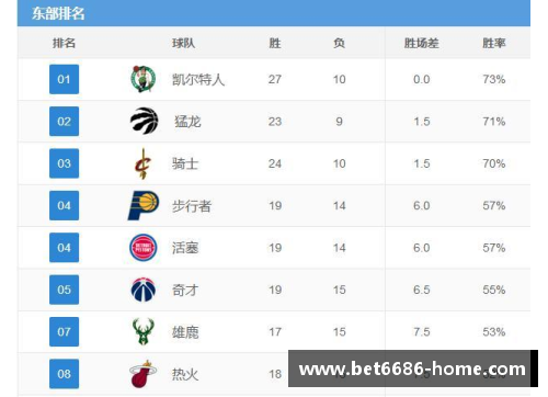 NBA球队战绩分析与战术探讨