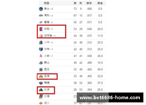 NBA球隊台灣翻譯大全